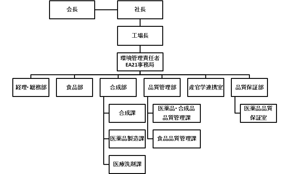 甲南化工株式会社